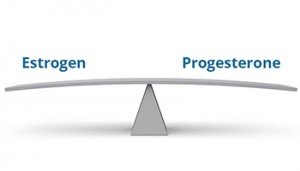 Estrogen & Progesterone Deficiency In Postmenopausal Women